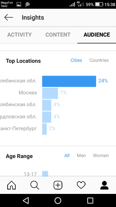 The top locations are cities and countries
